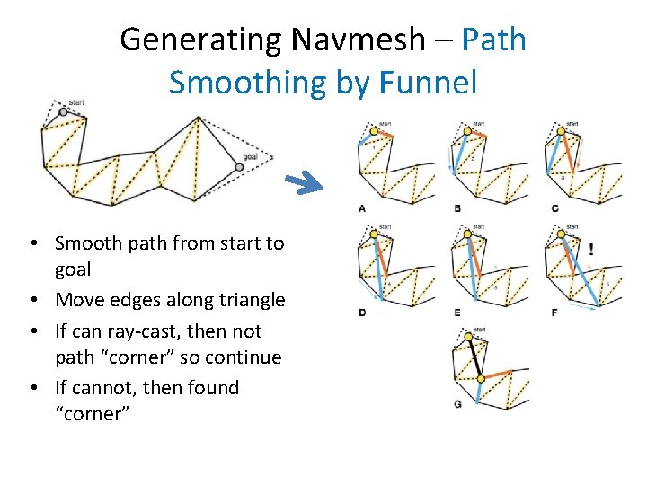 Generating Navmesh – Path Smoothing by Funnel • Smooth path from start to goal