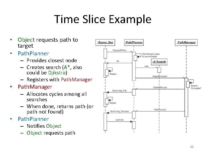 Time Slice Example • Object requests path to target • Path. Planner – Provides