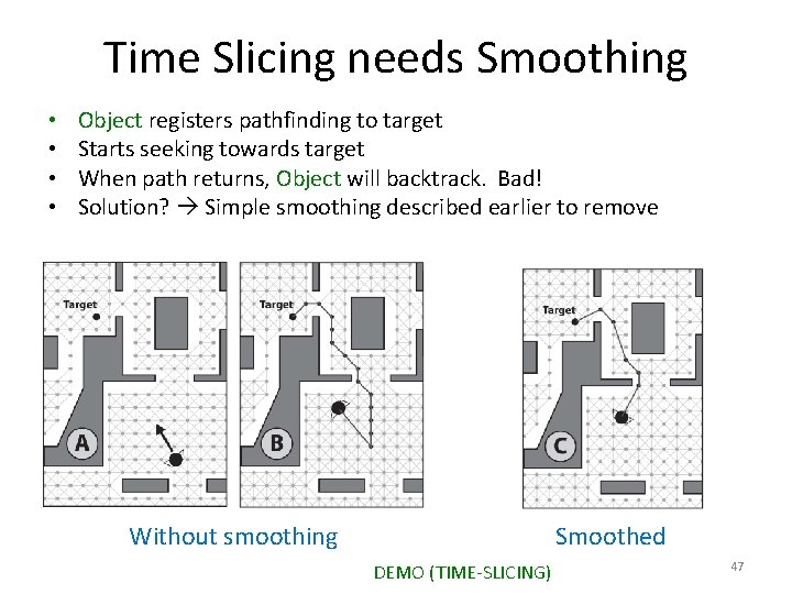 Time Slicing needs Smoothing • • Object registers pathfinding to target Starts seeking towards