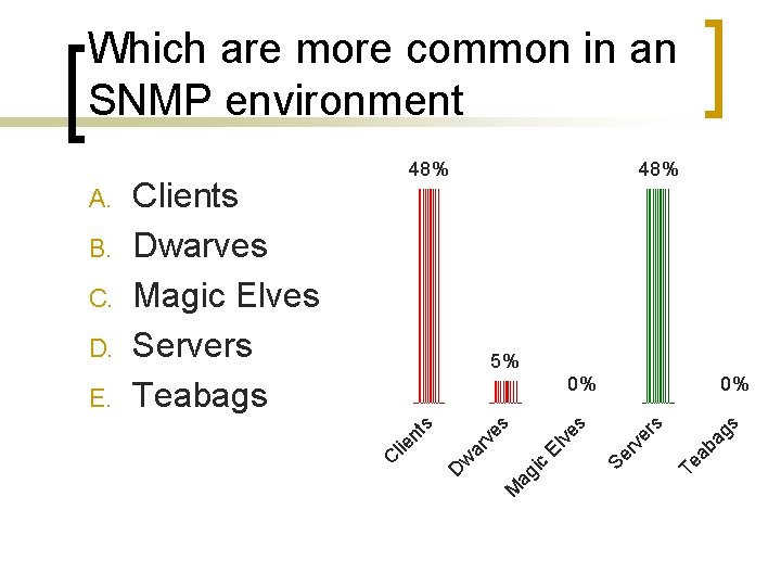 Which are more common in an SNMP environment M s Te ab ag er