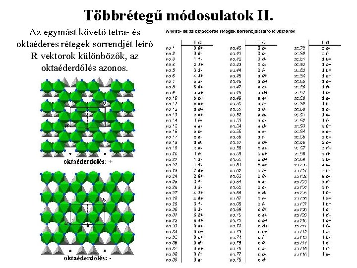 Többrétegű módosulatok II. Az egymást követő tetra- és oktaéderes rétegek sorrendjét leíró R vektorok