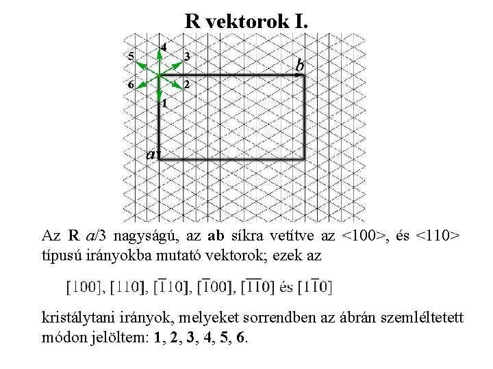 R vektorok I. Az R a/3 nagyságú, az ab síkra vetítve az <100>, és