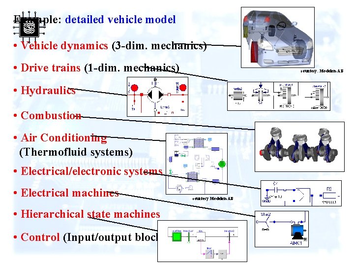 Example: detailed vehicle model • Vehicle dynamics (3 -dim. mechanics) • Drive trains (1