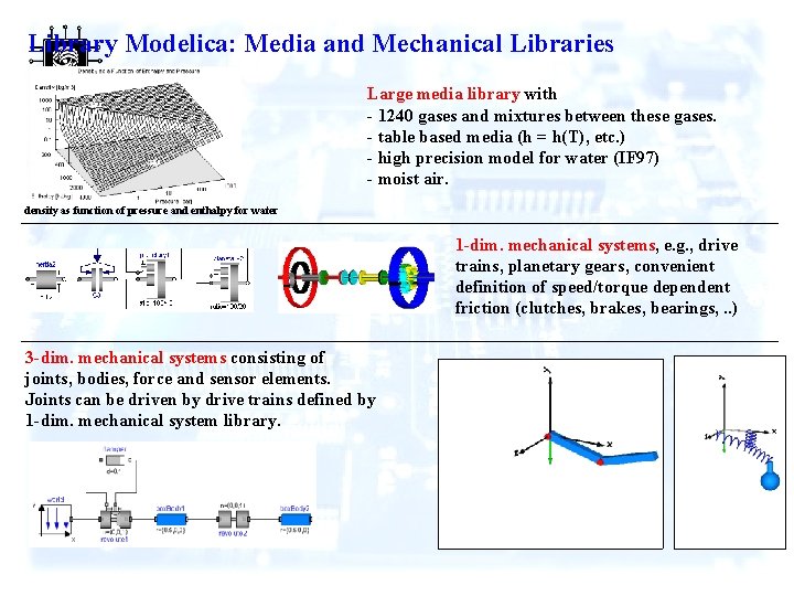 Library Modelica: Media and Mechanical Libraries Large media library with - 1240 gases and