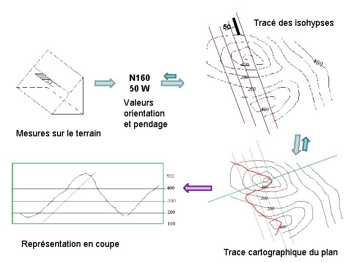DE LA CARTE TOPOGRAPHIQUE A LA CARTE GEOLOGIQUE