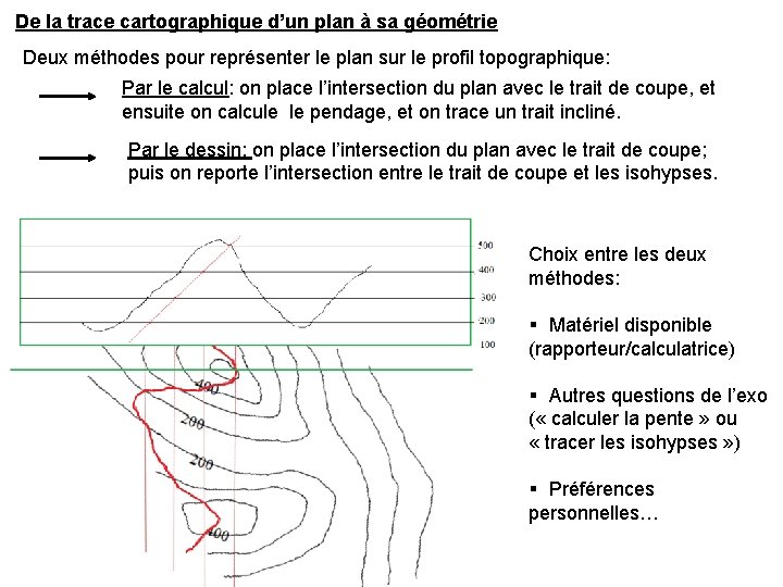 De la trace cartographique d’un plan à sa géométrie Deux méthodes pour représenter le