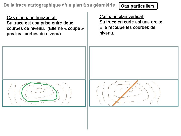 De la trace cartographique d’un plan à sa géométrie Cas d’un plan horizontal: Sa