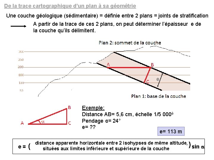 De la trace cartographique d’un plan à sa géométrie Une couche géologique (sédimentaire) =