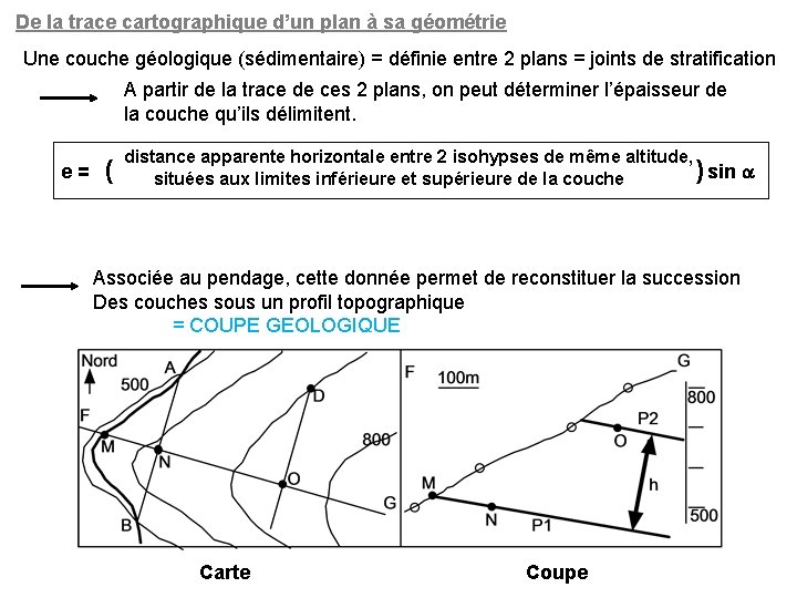 De la trace cartographique d’un plan à sa géométrie Une couche géologique (sédimentaire) =