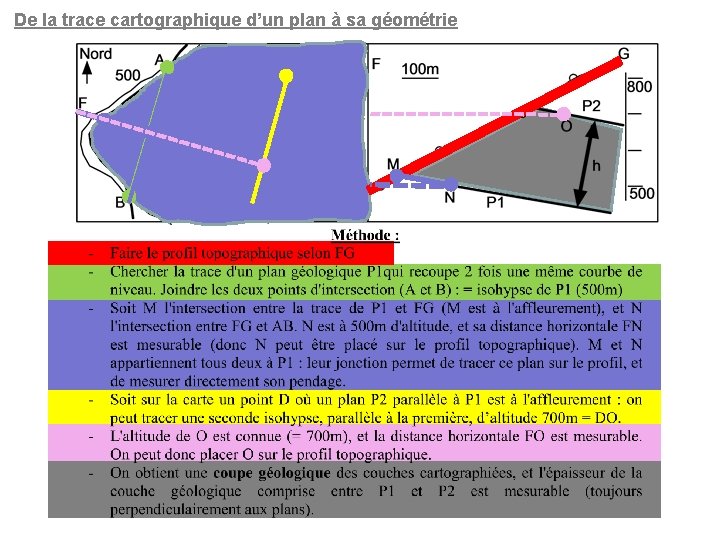 De la trace cartographique d’un plan à sa géométrie 