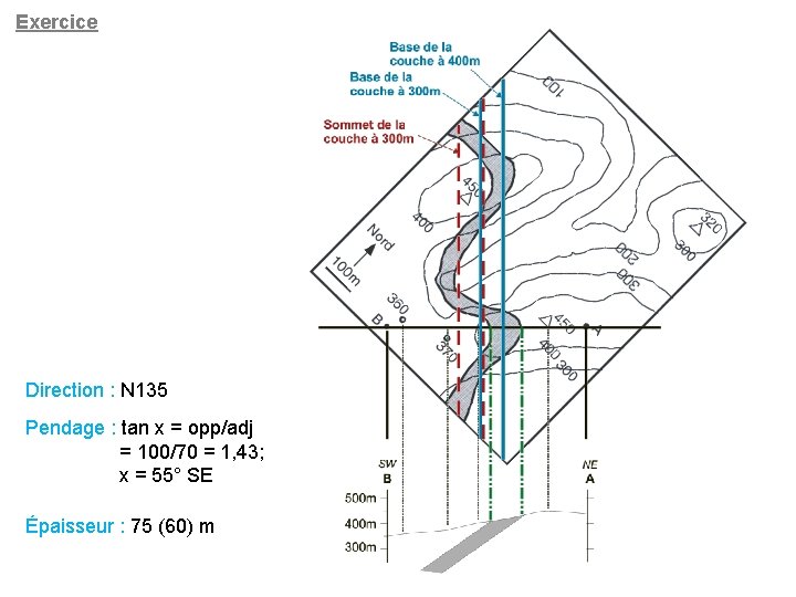 Exercice Direction : N 135 Pendage : tan x = opp/adj = 100/70 =