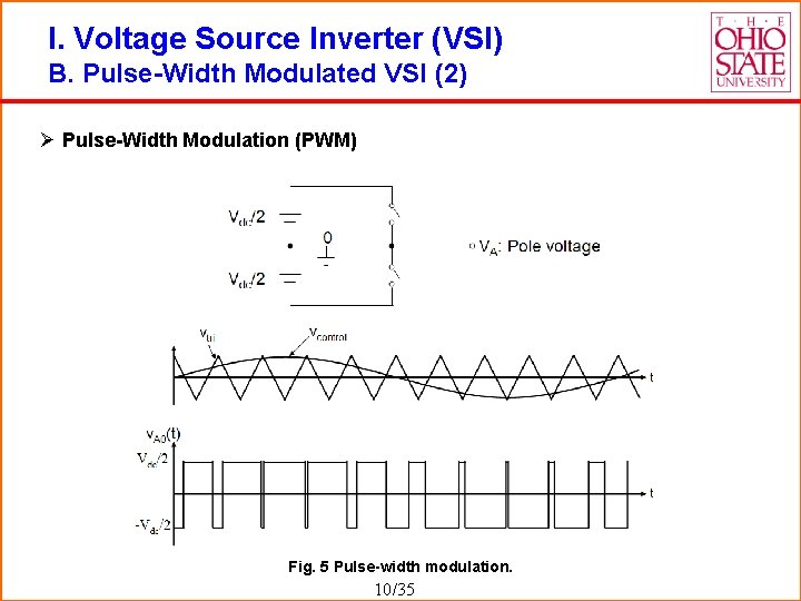 I. Voltage Source Inverter (VSI) B. Pulse-Width Modulated VSI (2) Ø Pulse-Width Modulation (PWM)