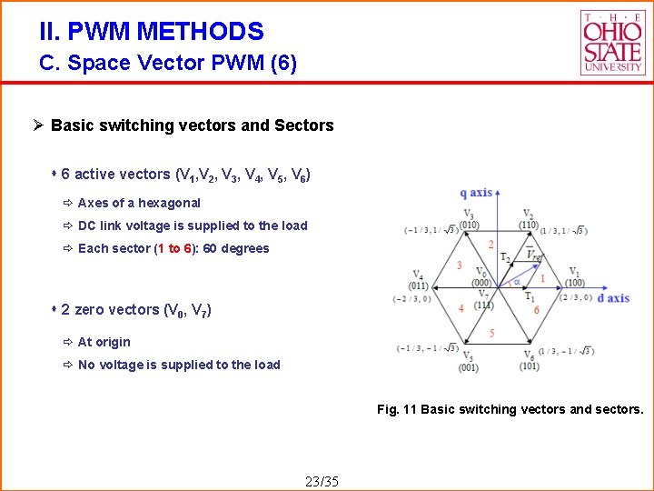 II. PWM METHODS C. Space Vector PWM (6) Ø Basic switching vectors and Sectors