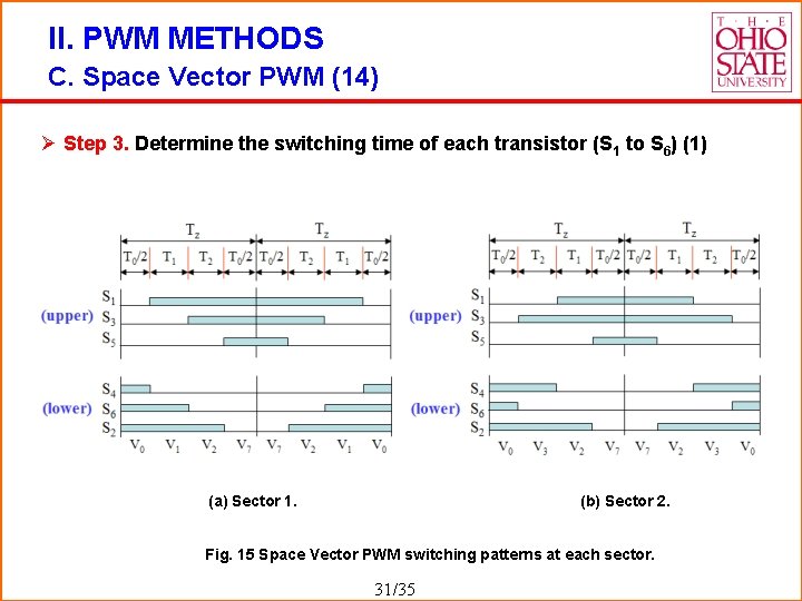 II. PWM METHODS C. Space Vector PWM (14) Ø Step 3. Determine the switching
