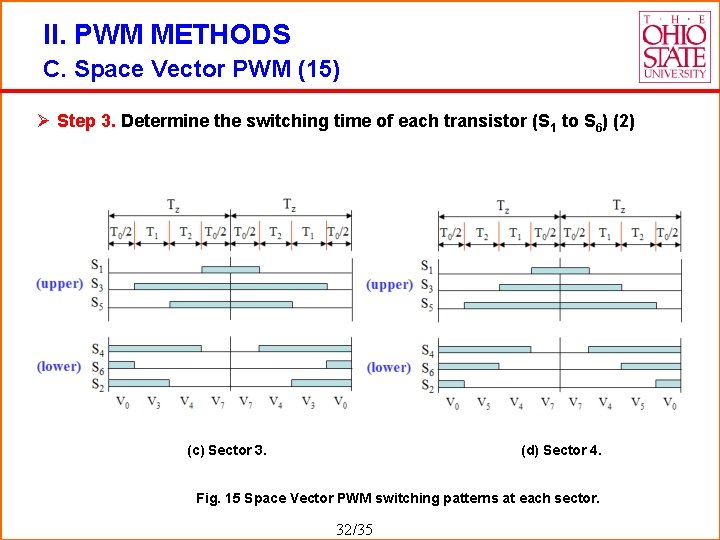 II. PWM METHODS C. Space Vector PWM (15) Ø Step 3. Determine the switching