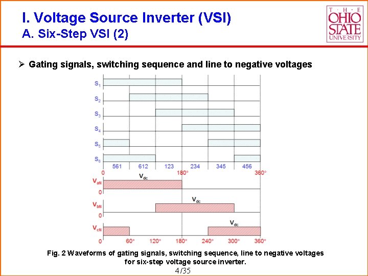 I. Voltage Source Inverter (VSI) A. Six-Step VSI (2) Ø Gating signals, switching sequence