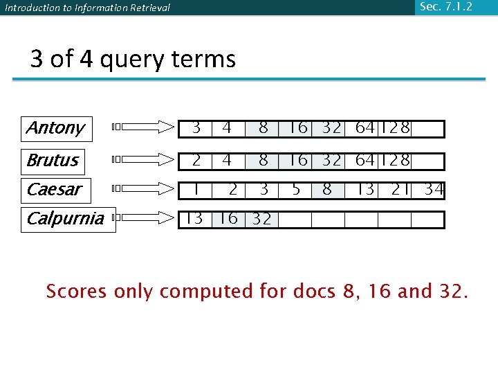 Sec. 7. 1. 2 Introduction to Information Retrieval 3 of 4 query terms Antony