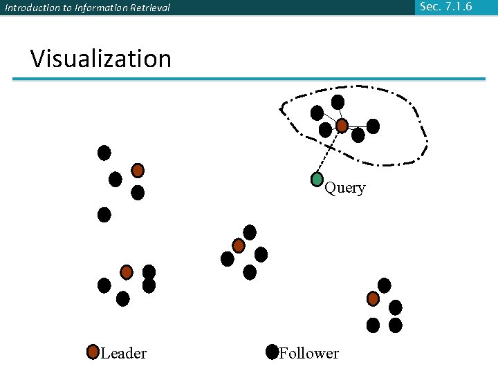 Sec. 7. 1. 6 Introduction to Information Retrieval Visualization Query Leader Follower 