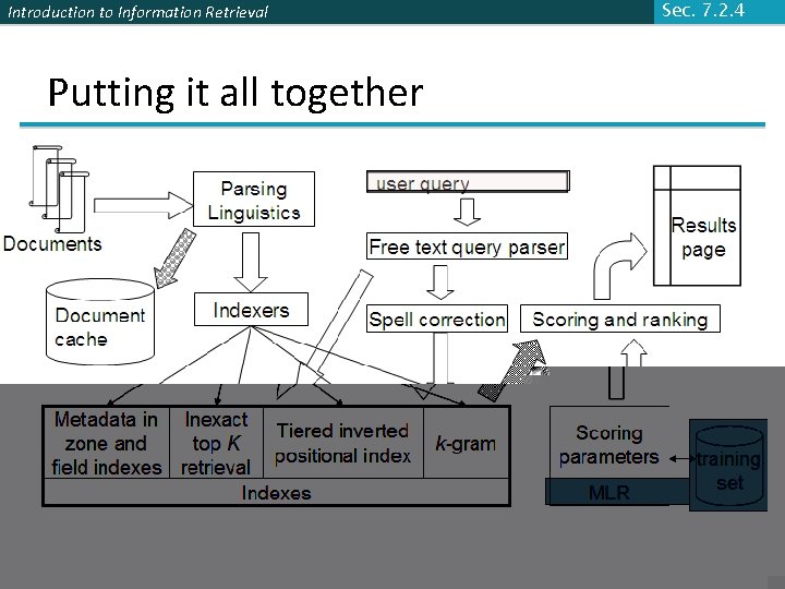 Introduction to Information Retrieval Putting it all together Sec. 7. 2. 4 