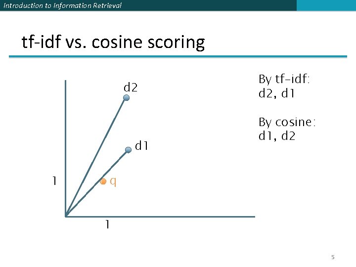 Introduction to Information Retrieval tf-idf vs. cosine scoring d 2 d 1 1 By