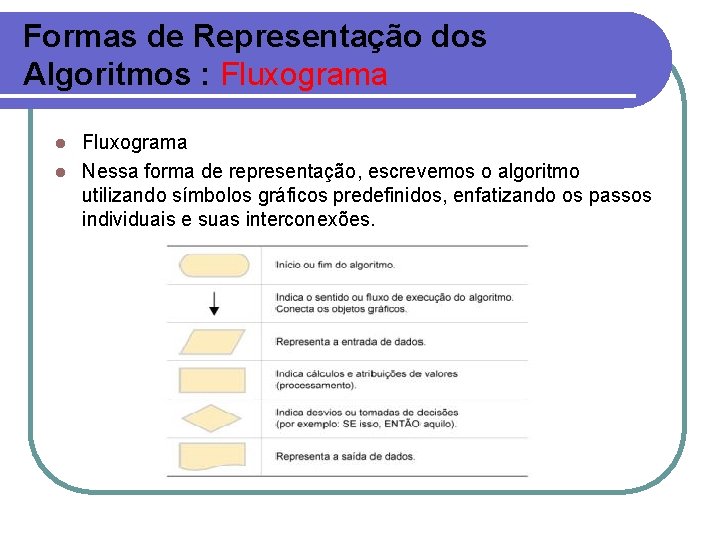 Formas de Representação dos Algoritmos : Fluxograma l Nessa forma de representação, escrevemos o
