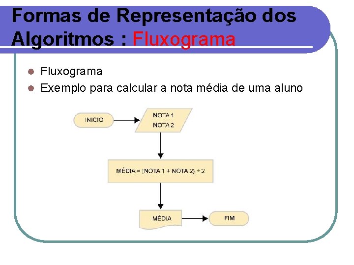 Formas de Representação dos Algoritmos : Fluxograma l Exemplo para calcular a nota média