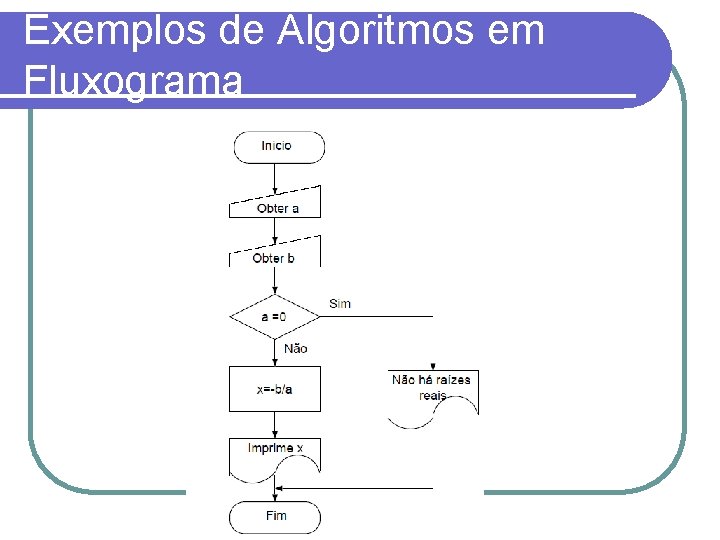Exemplos de Algoritmos em Fluxograma 