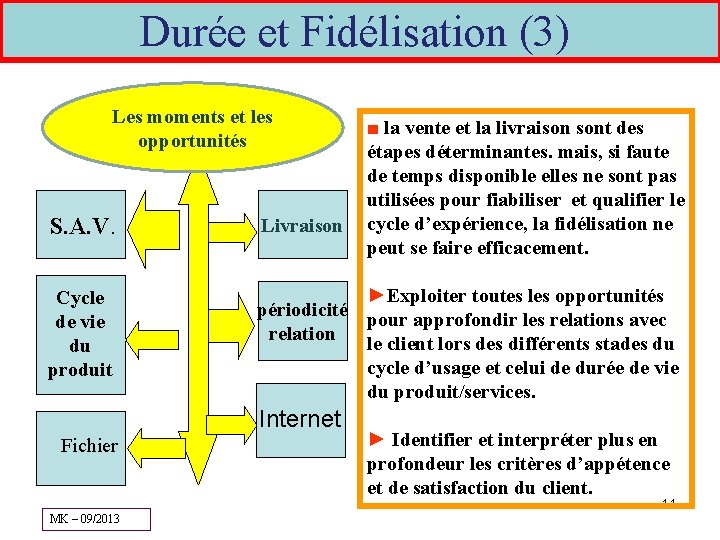 Durée et Fidélisation (3) Les moments et les opportunités ■ la vente et la