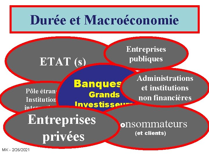 Durée et Macroéconomie ETAT (s) Entreprises publiques Administrations Banques et et institutions Pôle étranger,