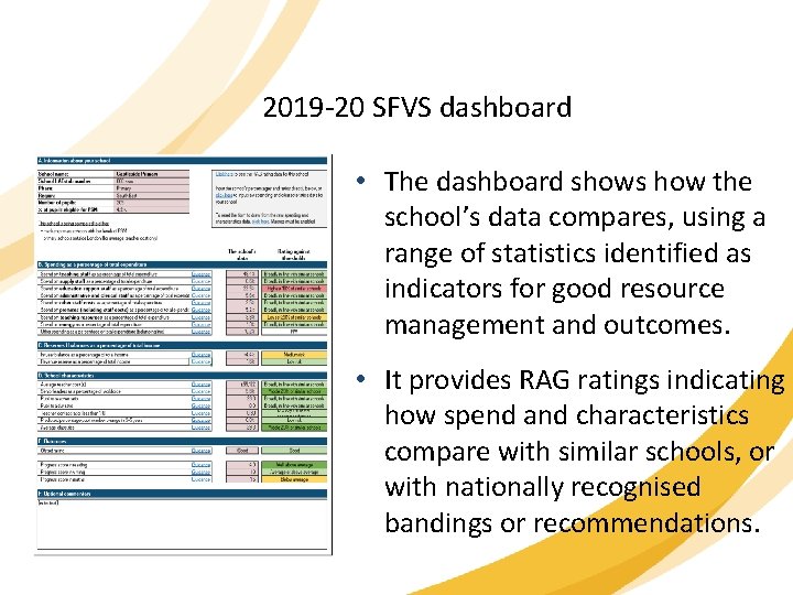 2019 -20 SFVS dashboard • The dashboard shows how the school’s data compares, using