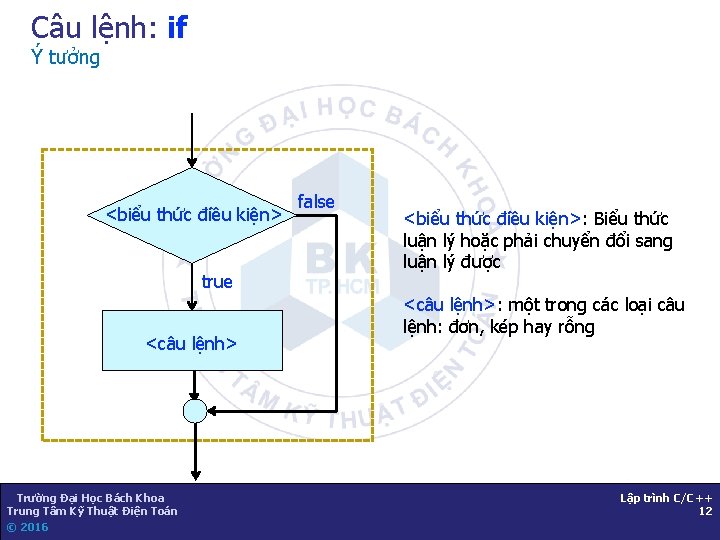 Câu lệnh: if Ý tưởng <biểu thức điều kiện> true <câu lệnh> Trường Đại