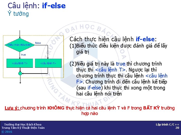 Câu lệnh: if-else Ý tưởng Cách thực hiện câu lệnh if-else: (1)Biểu thức điều