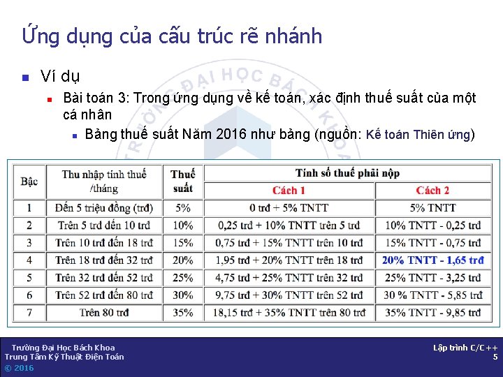 Ứng dụng của cấu trúc rẽ nhánh n Ví dụ n Bài toán 3: