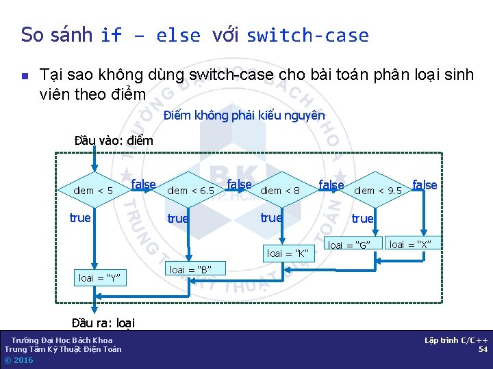 So sánh if – else với switch-case n Tại sao không dùng switch-case cho