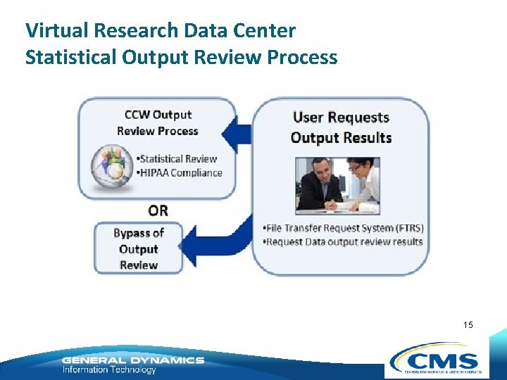 Virtual Research Data Center Statistical Output Review Process 15 