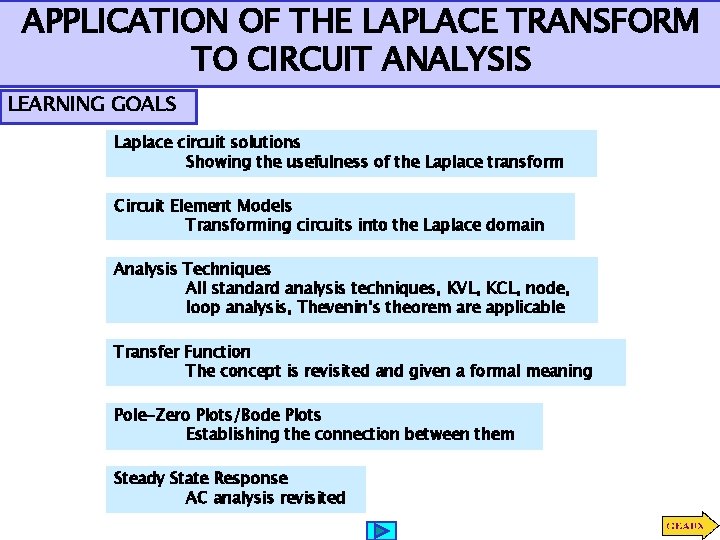 APPLICATION OF THE LAPLACE TRANSFORM TO CIRCUIT ANALYSIS LEARNING GOALS Laplace circuit solutions Showing