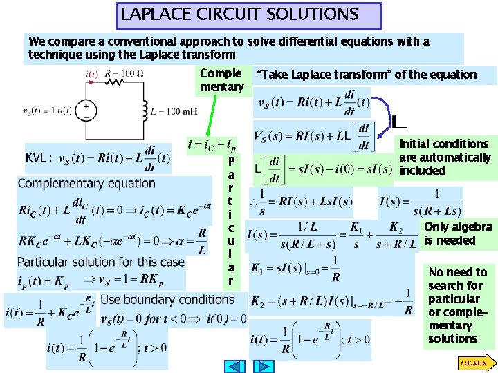 LAPLACE CIRCUIT SOLUTIONS We compare a conventional approach to solve differential equations with a