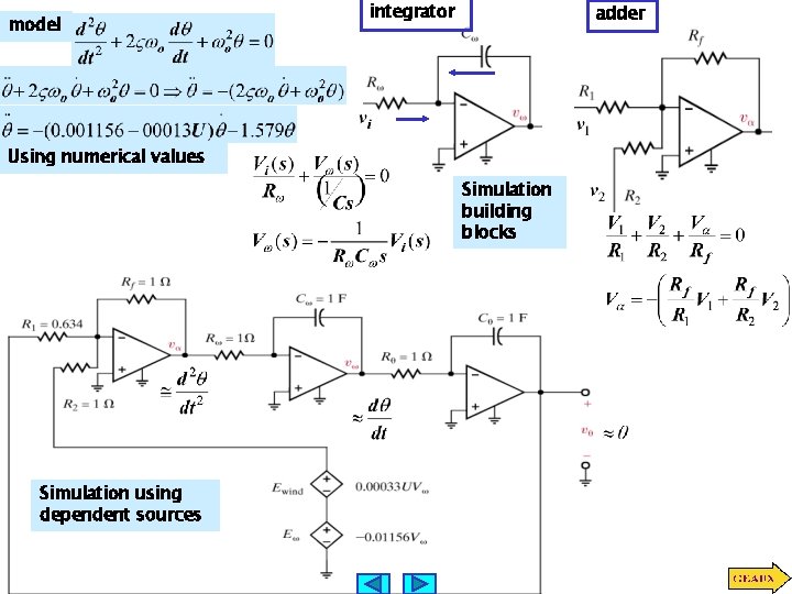 model integrator adder Using numerical values Simulation building blocks Simulation using dependent sources 