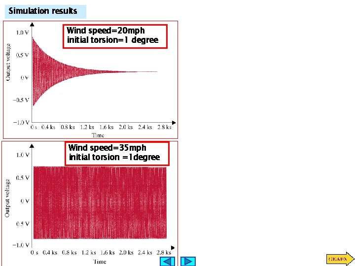 Simulation results Wind speed=20 mph initial torsion=1 degree Wind speed=35 mph initial torsion =1