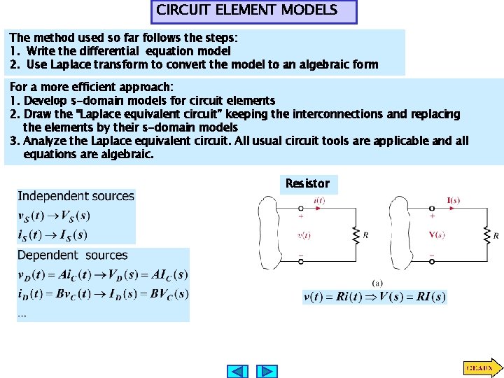 CIRCUIT ELEMENT MODELS The method used so far follows the steps: 1. Write the