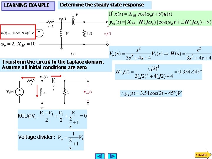 LEARNING EXAMPLE Determine the steady state response Transform the circuit to the Laplace domain.