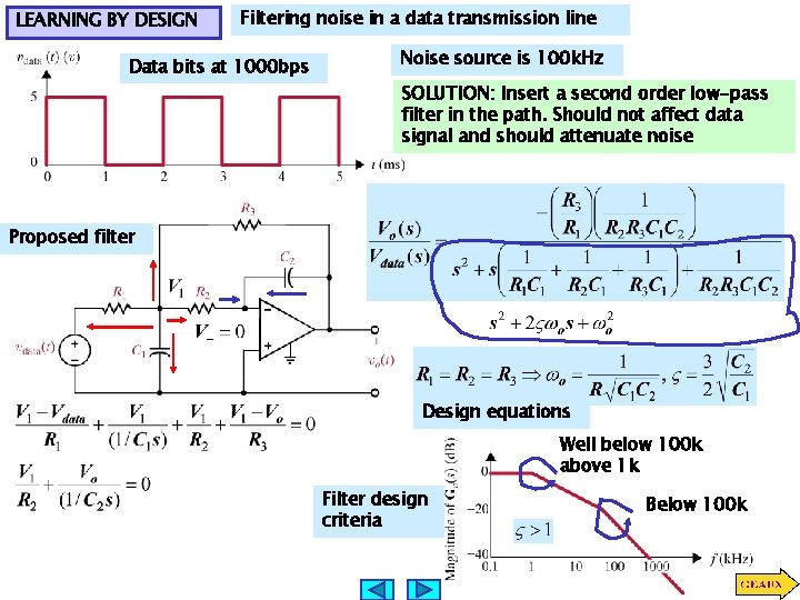 LEARNING BY DESIGN Filtering noise in a data transmission line Data bits at 1000