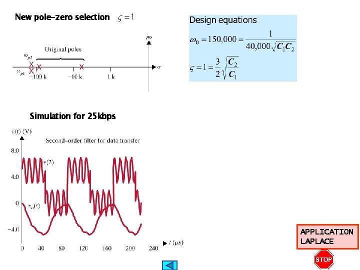 New pole-zero selection Simulation for 25 kbps APPLICATION LAPLACE 