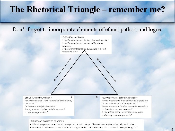The Rhetorical Triangle – remember me? Don’t forget to incorporate elements of ethos, pathos,