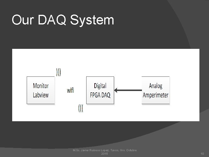 Our DAQ System M. Sc. Javier Ruiseco Lopez, Taxco, Gro. Octubre 2015 10 