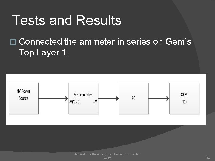 Tests and Results � Connected the ammeter in series on Gem’s Top Layer 1.