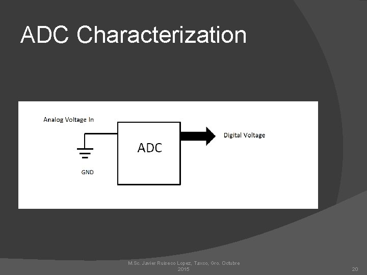 ADC Characterization M. Sc. Javier Ruiseco Lopez, Taxco, Gro. Octubre 2015 20 