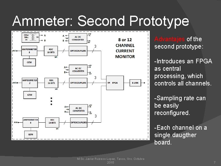 Ammeter: Second Prototype 3 3 3 Advantajes of the second prototype: -Introduces an FPGA