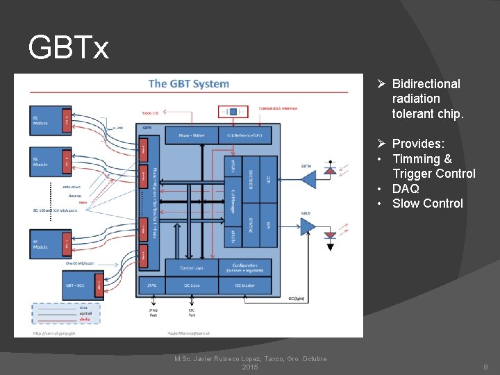 GBTx Ø Bidirectional radiation tolerant chip. Ø Provides: • Timming & Trigger Control •