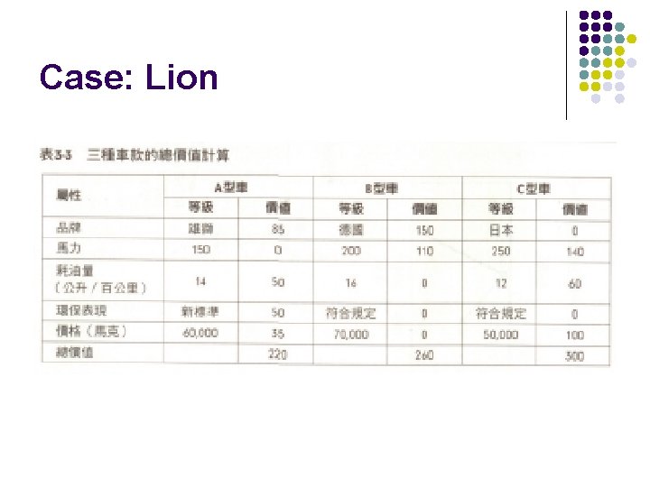 Case: Lion 
